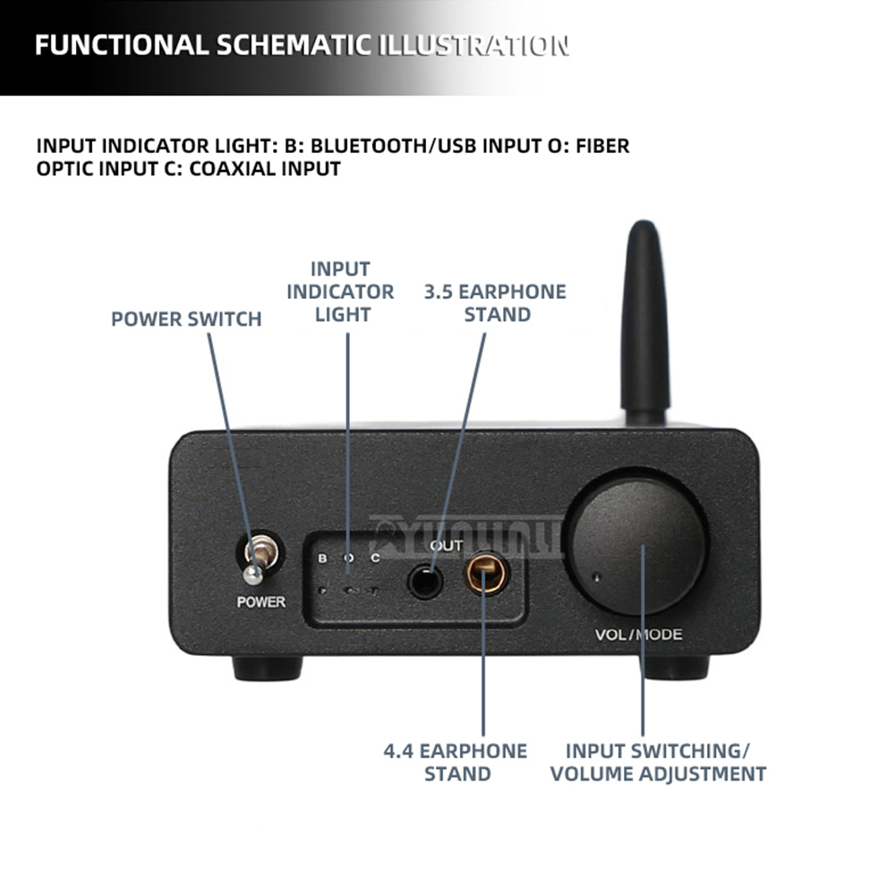 Headphone Amplifier Dac - Bluetooth : Combo DAC USB Bluetooth