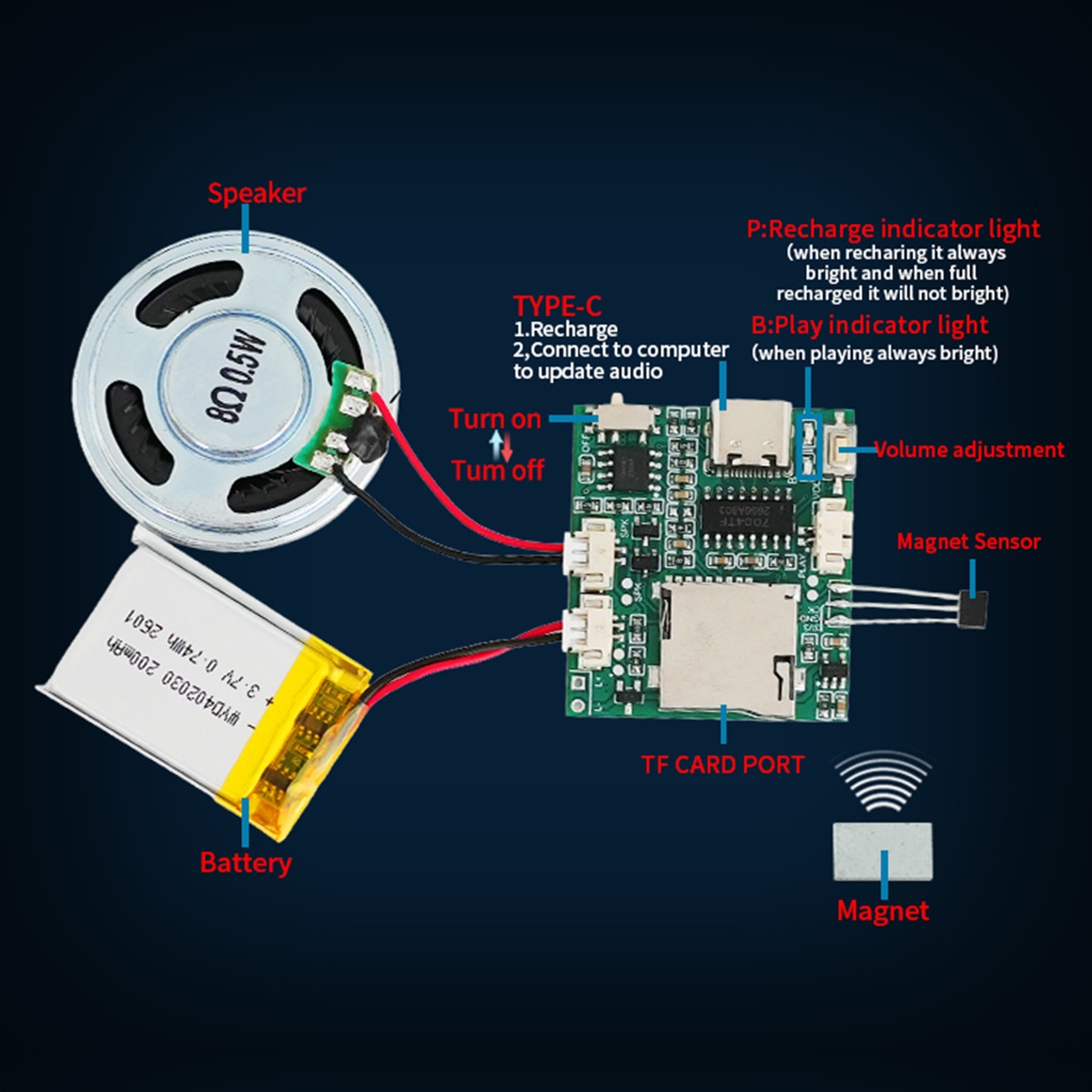Module enregistreur sonore pro - Audio Music For Download avis et prix