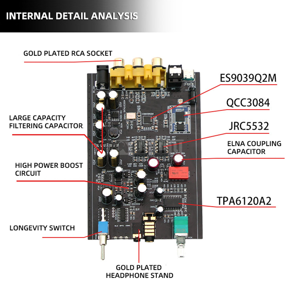 Bluetooth : Combo DAC USB Blue - Headphone Amplifier Dac avis et prix