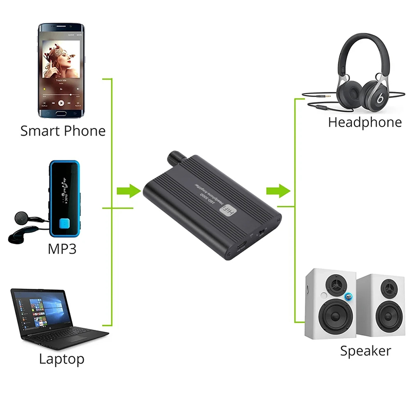Amplificateur d'écouteurs HiFi - Audio Without Music avis et prix
