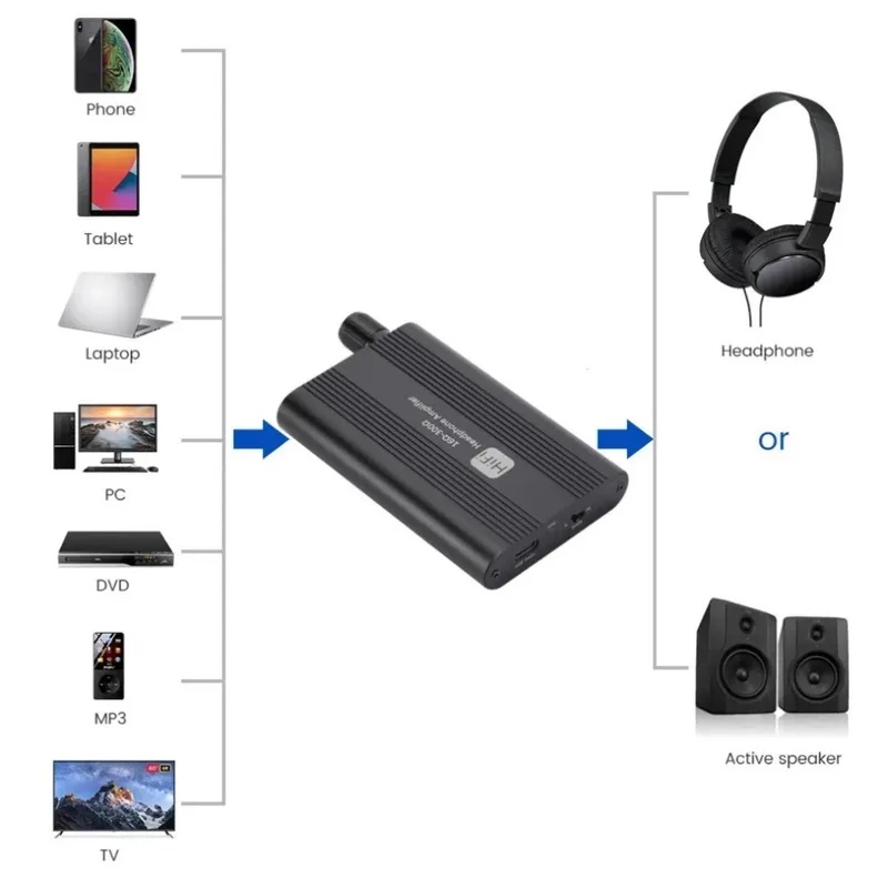 Amplificateur de casque HiFi 1 - Audio Without Music avis et prix